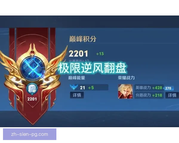 打破极限，冠军无敌，再创辉煌，巅峰完胜